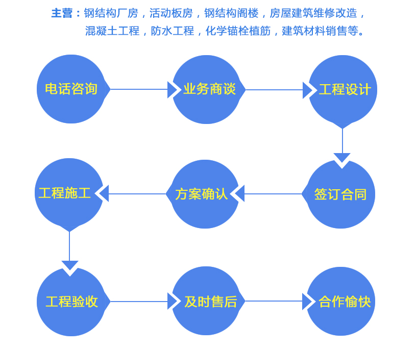 湖南东品土木工程有限公司,湖南东品土木工程,东品土木工程,土木工程,建筑工程,钢结构工程,铝合金材料,建筑材料